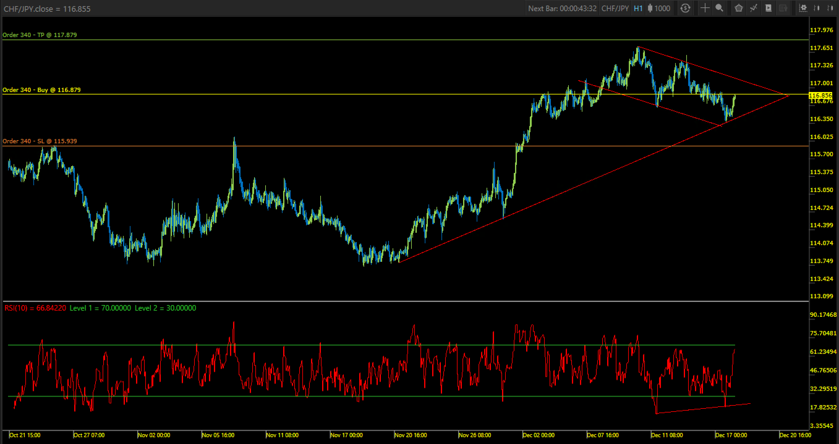 Sell CHF/JPY